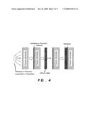 COMPOSITIONS AND METHODS FOR PROTECTION OF ACTIVE METAL ANODES AND POLYMER ELECTROLYTES diagram and image