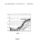 METHOD FOR THE DIAGNOSIS AND/OR PROGNOSIS OF ALZHEIMER S DISEASE diagram and image