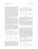 Signal Amplification Method diagram and image