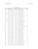 GENE EXPRESSION MARKERS FOR RESPONSE TO EGFR INHIBITOR DRUGS diagram and image