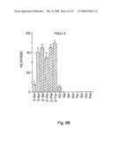 Mammalian Sweet And Amino Acid Heterodimeric Taste Receptors diagram and image