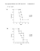 PSCA prostate stem cell antigen and uses thereof diagram and image