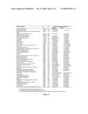 METHOD OF IDENTIFYING CANCER BIOMARKERS AND CANCER PROGRESSION diagram and image