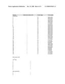 METHOD OF IDENTIFYING CANCER BIOMARKERS AND CANCER PROGRESSION diagram and image