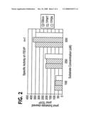 MUTANT PROTEINASE WITH REDUCED SELF-CLEAVAGE ACTIVITY AND METHOD OF PURIFICATION diagram and image