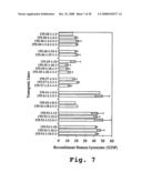 Expression of human milk proteins in transgenic plants diagram and image