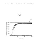 Nucleic acid amplification method diagram and image