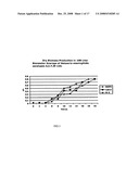 METHOD OF PRODUCING MENINGOCOCCAL MENINGITIS VACCINE FOR NEISSERIA MENINGITIDIS SEROTYPES A, C, Y, and W-135 diagram and image