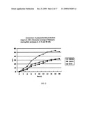 METHOD OF PRODUCING MENINGOCOCCAL MENINGITIS VACCINE FOR NEISSERIA MENINGITIDIS SEROTYPES A, C, Y, and W-135 diagram and image