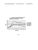 METHOD OF PRODUCING MENINGOCOCCAL MENINGITIS VACCINE FOR NEISSERIA MENINGITIDIS SEROTYPES A, C, Y, and W-135 diagram and image