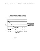 METHOD OF PRODUCING MENINGOCOCCAL MENINGITIS VACCINE FOR NEISSERIA MENINGITIDIS SEROTYPES A, C, Y, and W-135 diagram and image