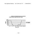 METHOD OF PRODUCING MENINGOCOCCAL MENINGITIS VACCINE FOR NEISSERIA MENINGITIDIS SEROTYPES A, C, Y, and W-135 diagram and image