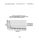 METHOD OF PRODUCING MENINGOCOCCAL MENINGITIS VACCINE FOR NEISSERIA MENINGITIDIS SEROTYPES A, C, Y, and W-135 diagram and image