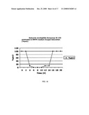 METHOD OF PRODUCING MENINGOCOCCAL MENINGITIS VACCINE FOR NEISSERIA MENINGITIDIS SEROTYPES A, C, Y, and W-135 diagram and image