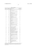 Ketoreductases and Uses Thereof diagram and image