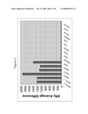 PANCREATIC ISLET TRANSCRIPTION FACTOR AND USES THEREOF diagram and image