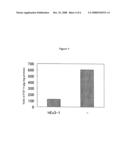 Novel Method of Nucleic Acid Transfer diagram and image