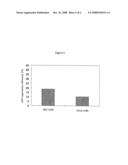 Novel Method of Nucleic Acid Transfer diagram and image