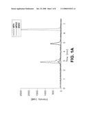 ANALYSIS OF MYCOPHENOLIC ACID IN SALIVA USING LIQUID CHROMATOGRAPHY TANDEM MASS SPECTROMETRY diagram and image