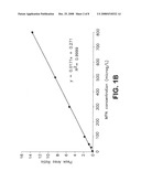 ANALYSIS OF MYCOPHENOLIC ACID IN SALIVA USING LIQUID CHROMATOGRAPHY TANDEM MASS SPECTROMETRY diagram and image