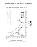 ANALYSIS OF MYCOPHENOLIC ACID IN SALIVA USING LIQUID CHROMATOGRAPHY TANDEM MASS SPECTROMETRY diagram and image