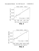 ANALYSIS OF MYCOPHENOLIC ACID IN SALIVA USING LIQUID CHROMATOGRAPHY TANDEM MASS SPECTROMETRY diagram and image