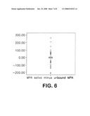 ANALYSIS OF MYCOPHENOLIC ACID IN SALIVA USING LIQUID CHROMATOGRAPHY TANDEM MASS SPECTROMETRY diagram and image