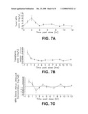 ANALYSIS OF MYCOPHENOLIC ACID IN SALIVA USING LIQUID CHROMATOGRAPHY TANDEM MASS SPECTROMETRY diagram and image