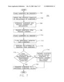 PLASMA ION IMPLANTATION PROCESS CONTROL USING REFLECTOMETRY diagram and image