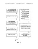 Composition for etching a metal hard mask material in semiconductor processing diagram and image