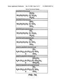 Composition for etching a metal hard mask material in semiconductor processing diagram and image