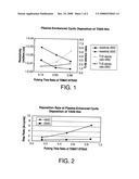 Plasma enhanced cyclic deposition method of metal silicon nitride film diagram and image