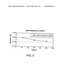 Plasma enhanced cyclic deposition method of metal silicon nitride film diagram and image