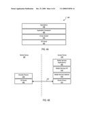 Device Activation and Access diagram and image