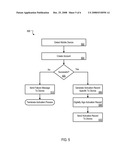 Device Activation and Access diagram and image