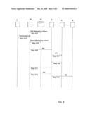 Messaging system for managing communications resources diagram and image