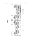 METHOD AND APPARATUS FOR INTERFACING AMONG MOBILE TERMINAL, BASE STATION AND CORE NETWORK IN MOBILE TELECOMMUNICATIONS SYSTEM diagram and image