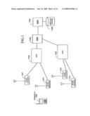 COMMUNICATIONS SYSTEM, COMMUNICATIONS APPARATUS, COMMUNICATIONS TERMINAL AND COMMUNICATIONS METHOD diagram and image