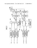 COMMUNICATIONS SYSTEM, COMMUNICATIONS APPARATUS, COMMUNICATIONS TERMINAL AND COMMUNICATIONS METHOD diagram and image