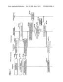 COMMUNICATIONS SYSTEM, COMMUNICATIONS APPARATUS, COMMUNICATIONS TERMINAL AND COMMUNICATIONS METHOD diagram and image