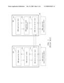 METHOD FOR GSM AND CDMA DUAL-MODE MOBILE PHONE TO CONTROL TWO GSM SUBSCRIBER IDENTIFICATION MODULES diagram and image