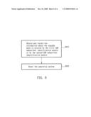 METHOD FOR GSM AND CDMA DUAL-MODE MOBILE PHONE TO CONTROL TWO GSM SUBSCRIBER IDENTIFICATION MODULES diagram and image