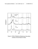 NANOALLOYS IN EMISSIONS CONTROL AFTER-TREATMENT SYSTEMS diagram and image