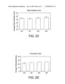 Microbial Formulation and Method of Using the Same to Promote Plant Growth diagram and image