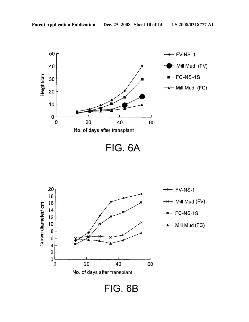 Microbial Formulation and Method of Using the Same to Promote Plant Growth - diagram, schematic, and image 11