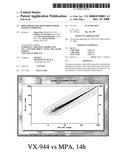 Biomarkers for Monitoring Impdh Pathway Inhibition diagram and image