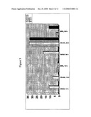 Biomarkers for Monitoring Impdh Pathway Inhibition diagram and image