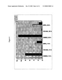 Biomarkers for Monitoring Impdh Pathway Inhibition diagram and image