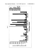 Biomarkers for Monitoring Impdh Pathway Inhibition diagram and image