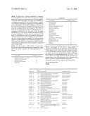 Biomarkers for Monitoring Impdh Pathway Inhibition diagram and image